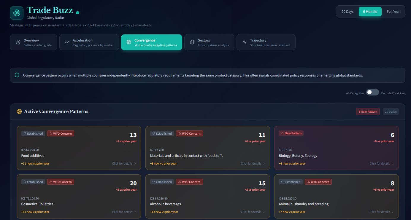 Trade Buzz convergence detection