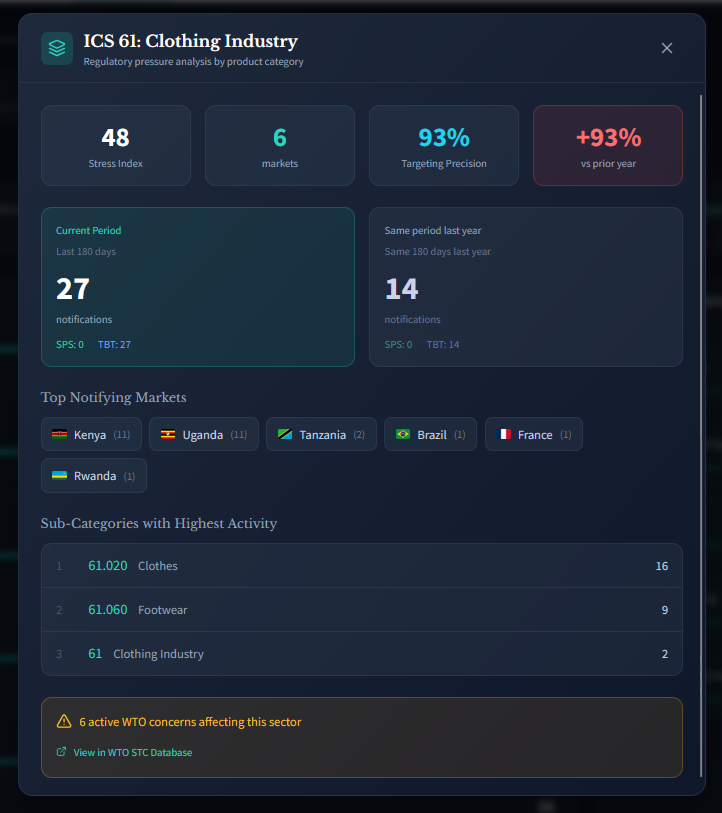 Trade Buzz sector detail for Clothing Industry