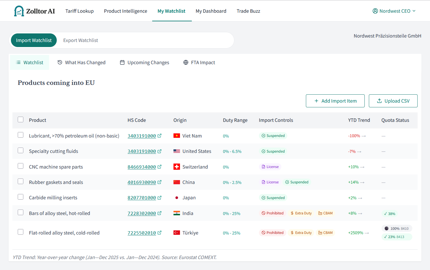 Import Watchlist showing duty rate range, import controls, trade flow trends, and quota status
